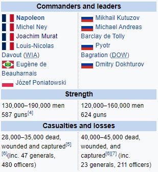 1812_Borodino.jpg