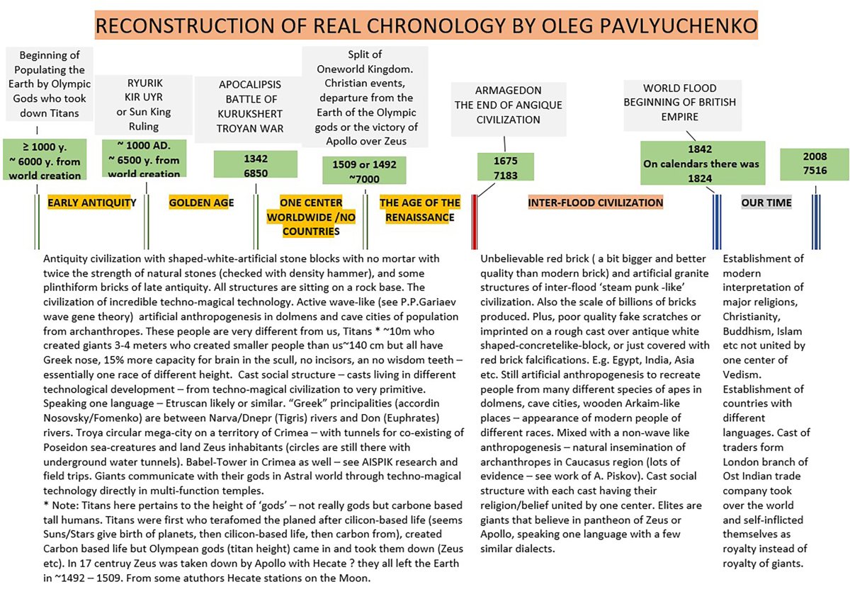 Chronology Oleg Pavlyuchenko .jpg