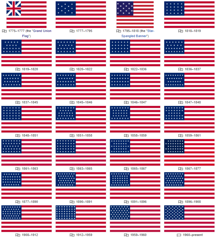 Collection 90+ Wallpaper What Are The Symbols Of The American Flag ...