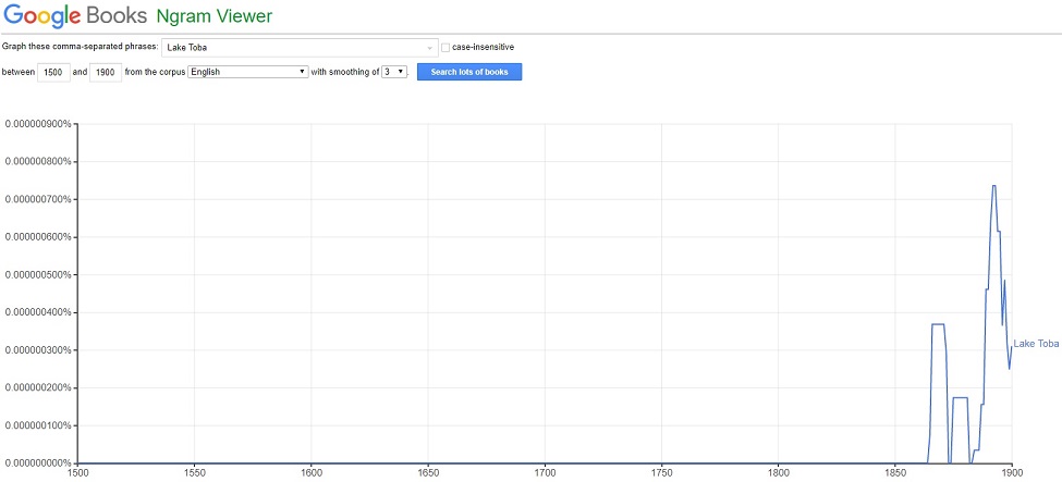 lak_toba_ngram.jpg