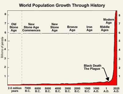 population growth.gif