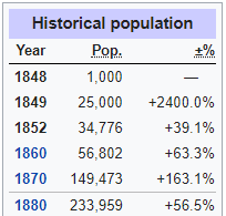 SF_population.png