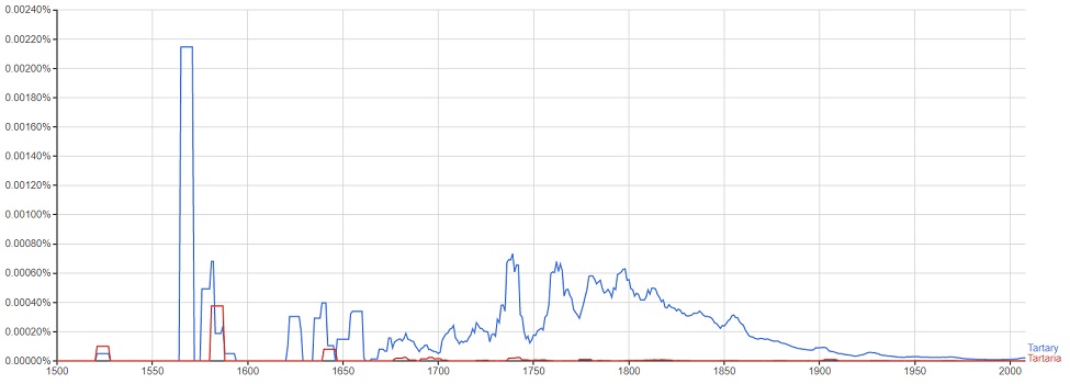 Tartary_Ngram.jpg